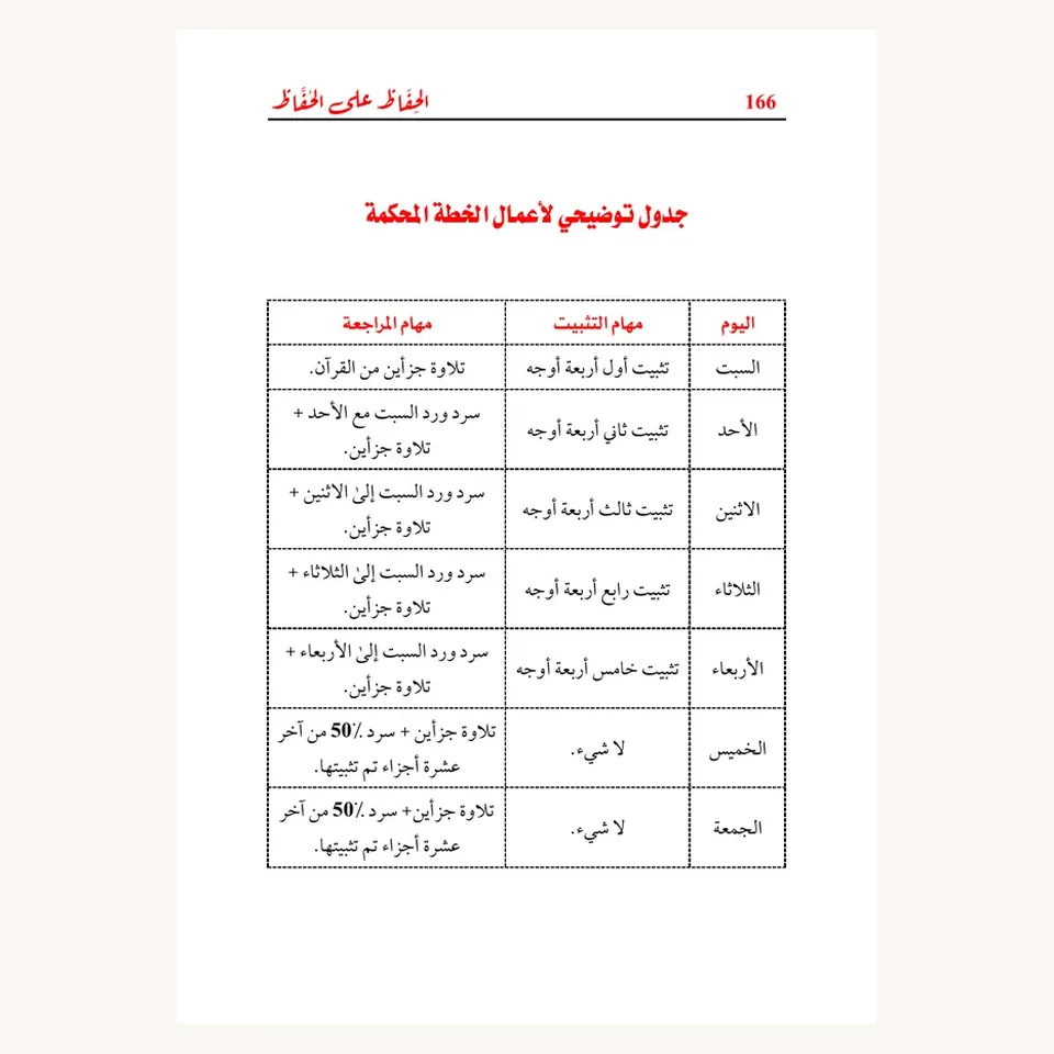 جدول خطة التثبيت الأسبوعية